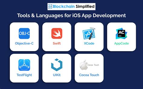 apptool club ios|AppToolkit SDK for Developers .